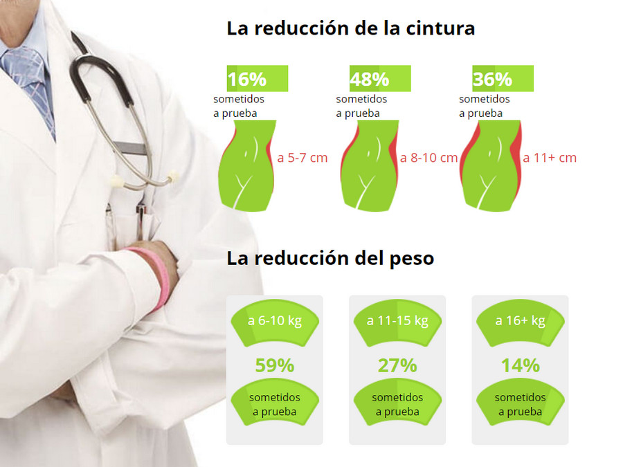 BeinShape cápsulas